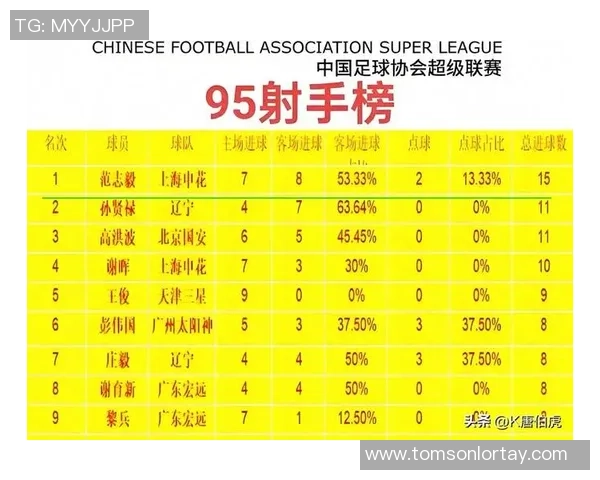 如何通过数据分析与比赛表现识别足球球星的真正实力